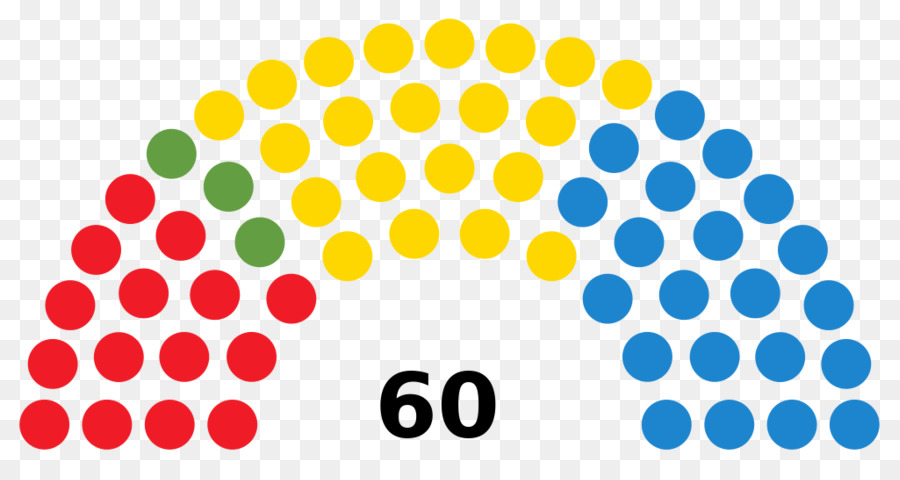 Seanad Éireann，Legislatura PNG