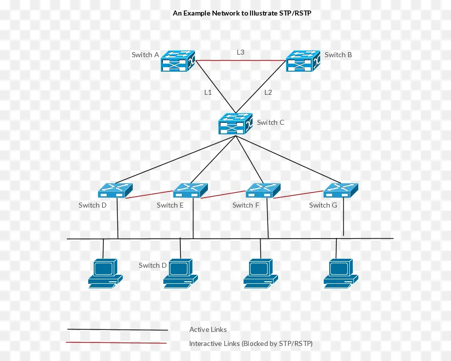 Diagrama De Rede，Interruptores PNG