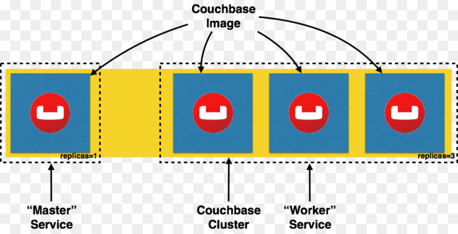 Couchbase Server，Servidores Do Computador PNG