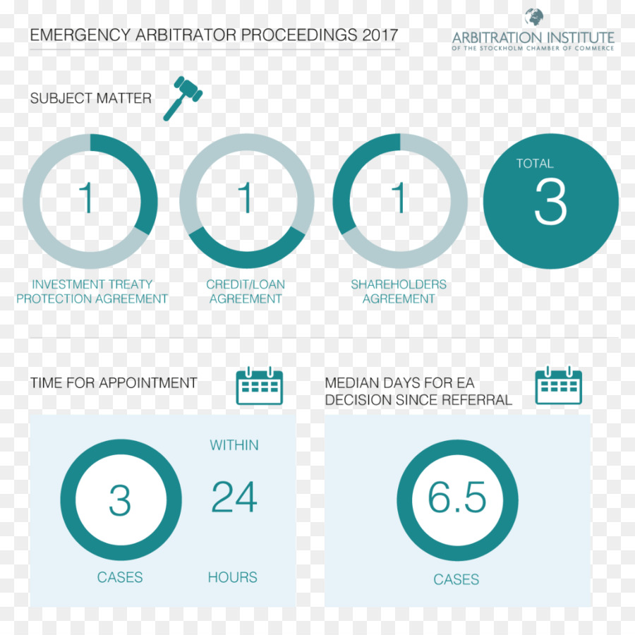 Stockholms Handelskammare，Arbitragem Instituto Da Câmara De Comércio De Estocolmo PNG