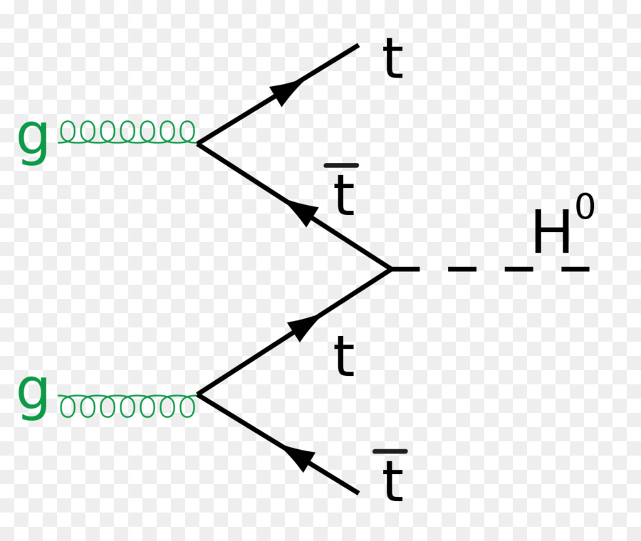 A Física De Partículas，Bóson De Higgs PNG