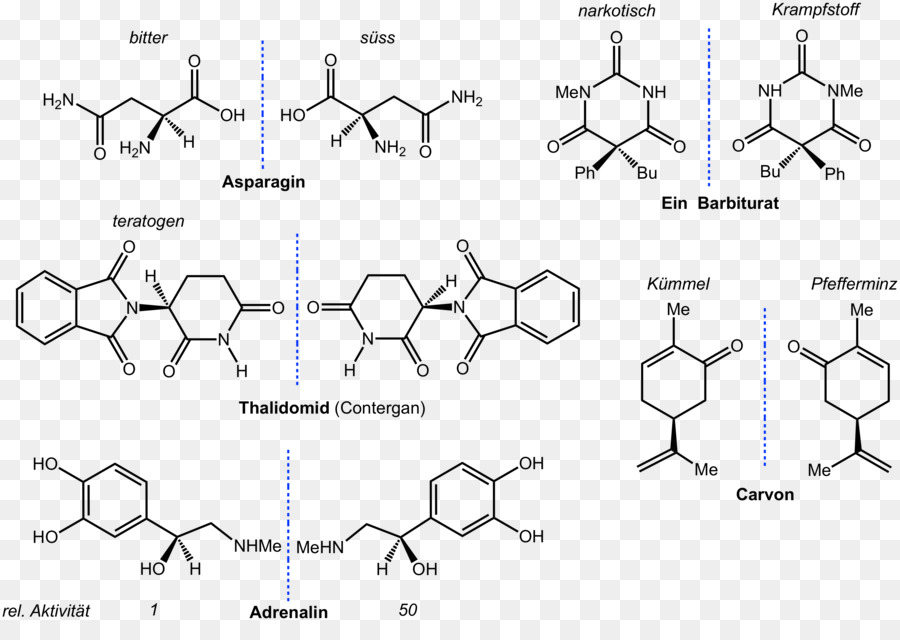 Estrutura Química，Molécula PNG