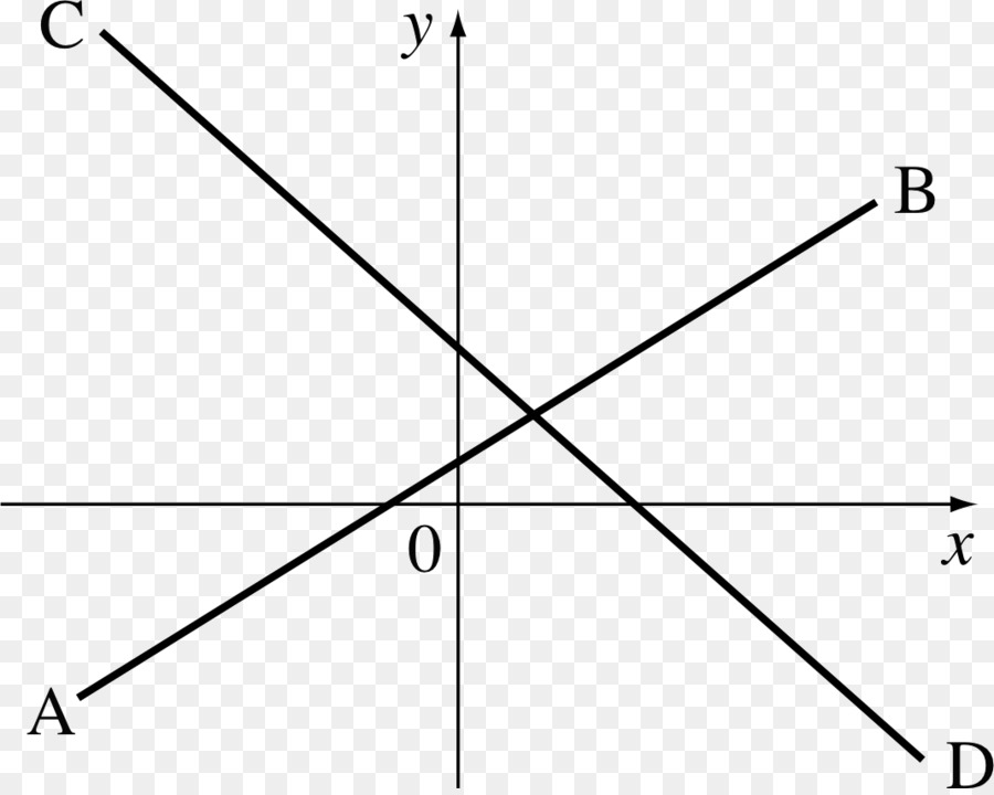 Gráfico De Uma Função，Triângulo PNG