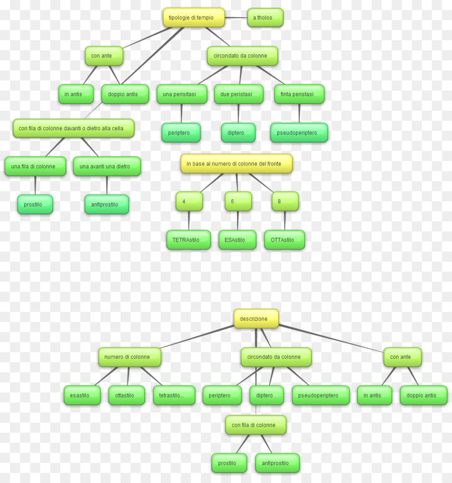 Fluxograma，Processo PNG