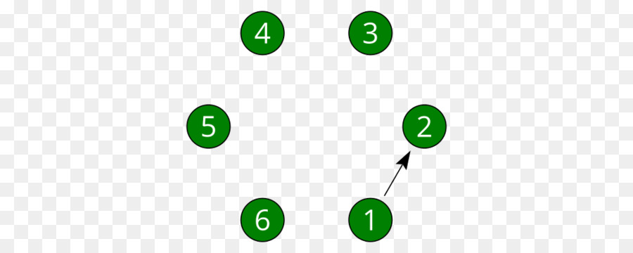 Haskell，Mesmo Instalar Os Binários Gerados PNG