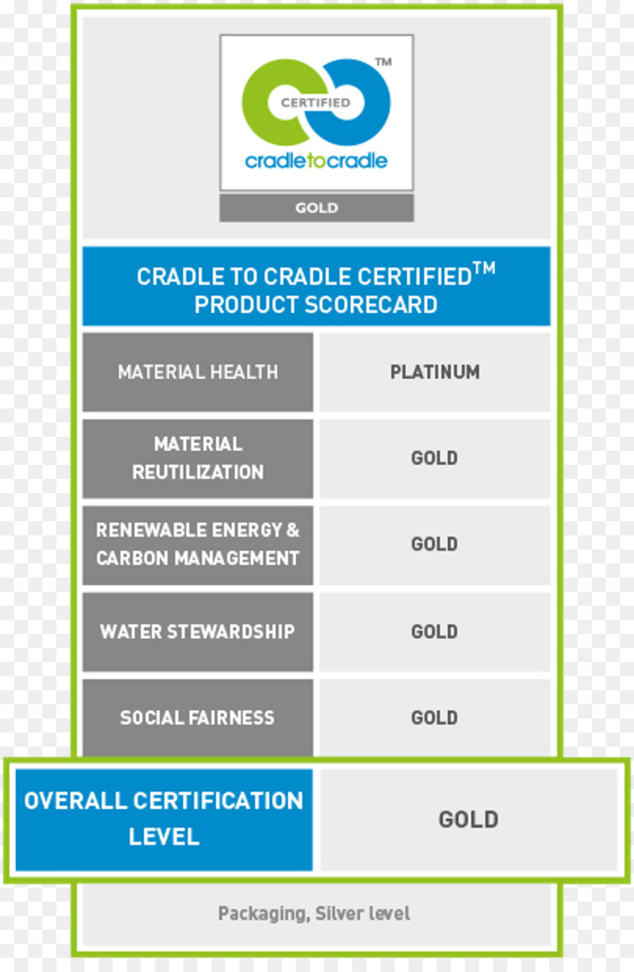 Cradletocradle Design，Do Berço Ao Berço Entanto A Forma Como Fazemos As Coisas PNG