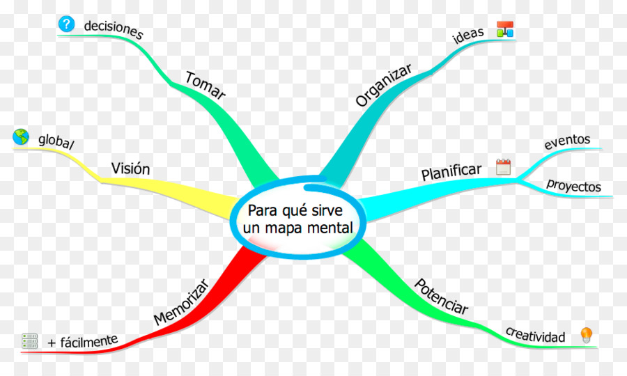 Mapa Mental，Mapa PNG