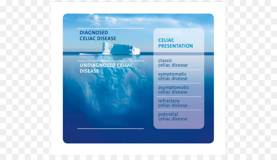 Doença Celíaca，Epidemiologia PNG