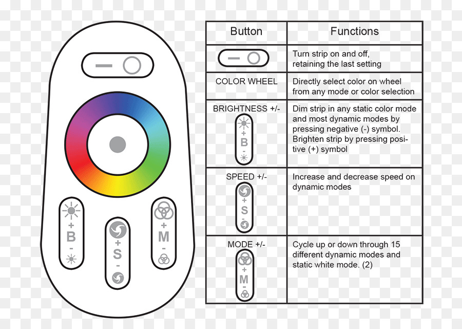 O Modelo De Cores Rgb，Luz PNG