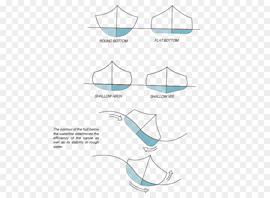 Os Movimentos De Navios，Hidrodinamică PNG