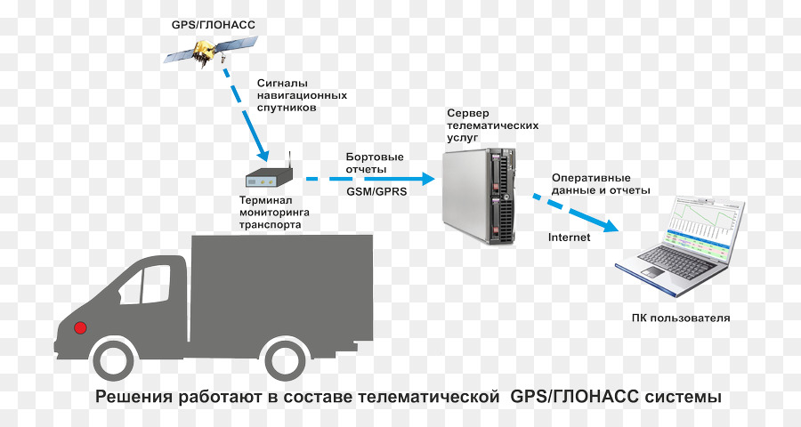 Sensor De，Gerador A Diesel PNG