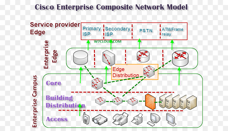 A Cisco Systems，Rede De Computadores PNG