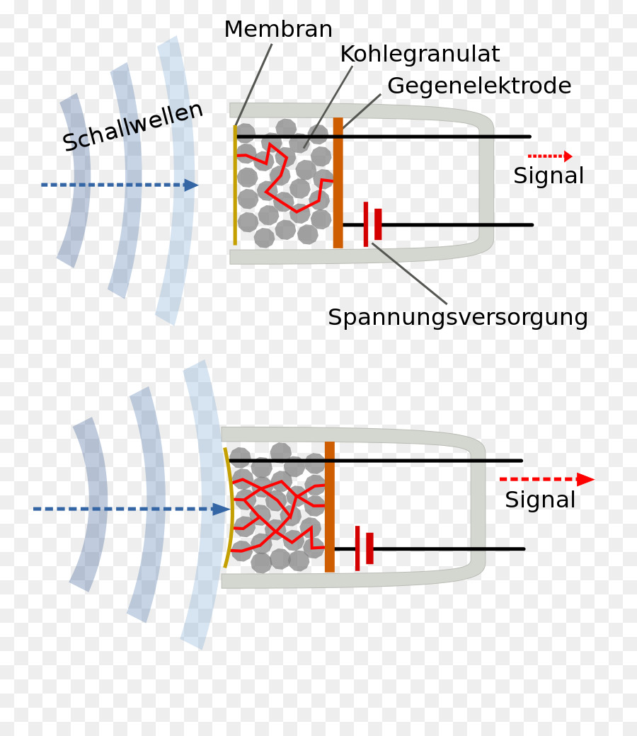 Carbono Microfone，De Som PNG