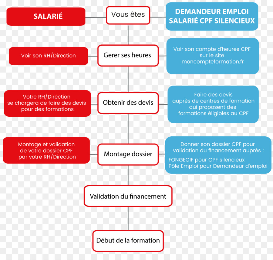 Conta Pessoal De Formação，Bildungsurlaub PNG