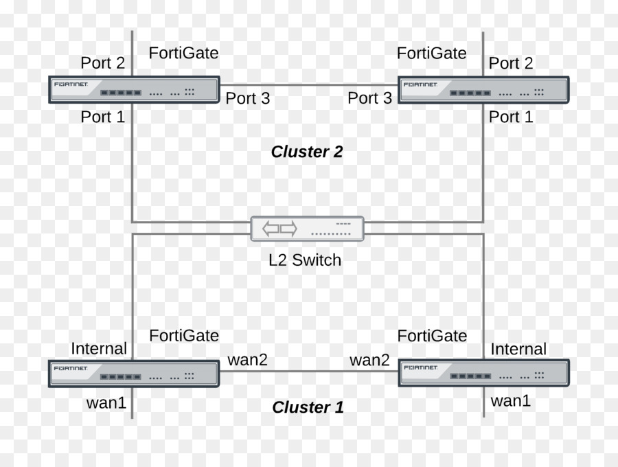 A Fortinet，Fortigate PNG