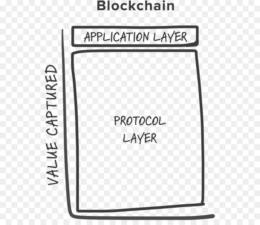 Blockchain，Token De Segurança PNG