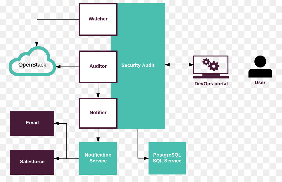 Informações De Auditoria De Segurança，Auditoria PNG