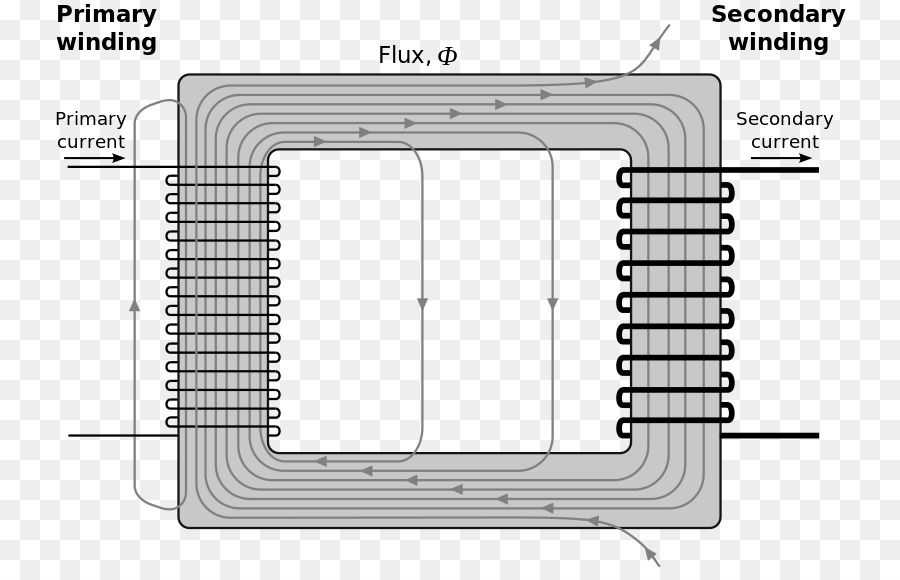 Diagrama Do Transformador，Elétrica PNG