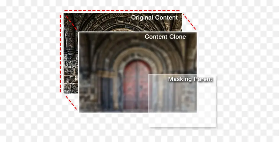 Clone De Conteúdo，Mascaramento PNG