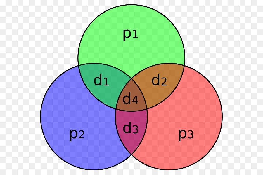 Diagrama De Venn，Círculos PNG