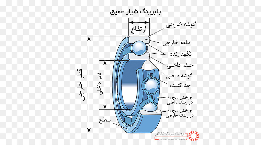 Rolamento De Esferas，Rolamento PNG