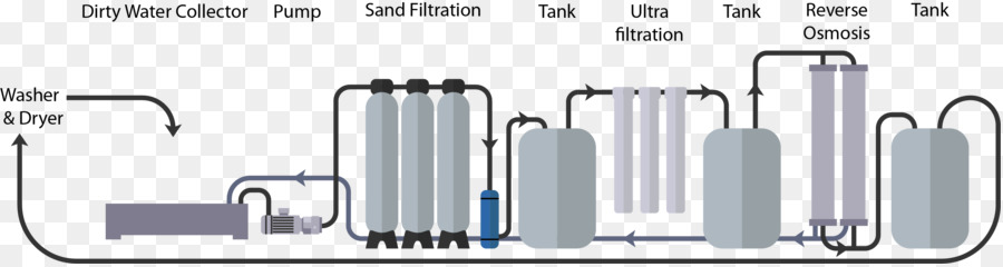 Filtro De água，Purificação De água PNG