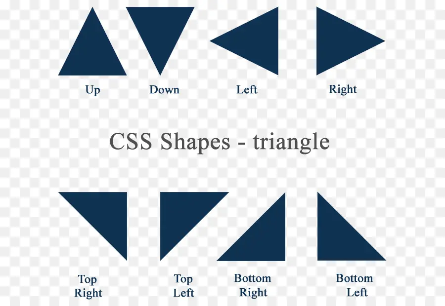 Formas Css，Triângulos PNG