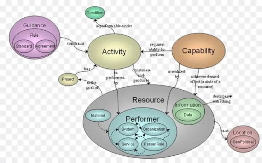 Diagrama Conceitual，Fluxograma PNG