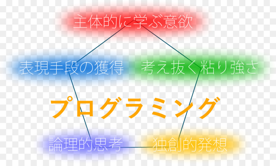 Computador，プログラミング広場 新百合ヶ丘 PNG