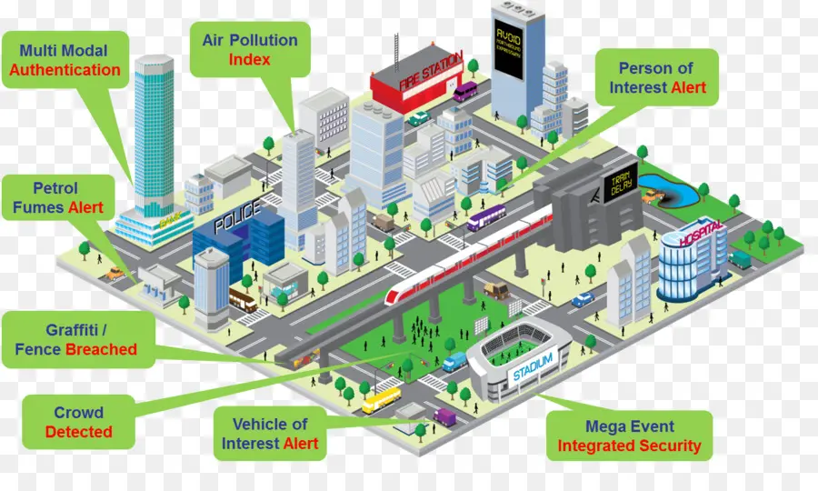 Cidade Inteligente，Cidade PNG