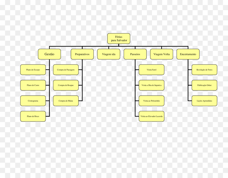 Fluxograma，Processo PNG