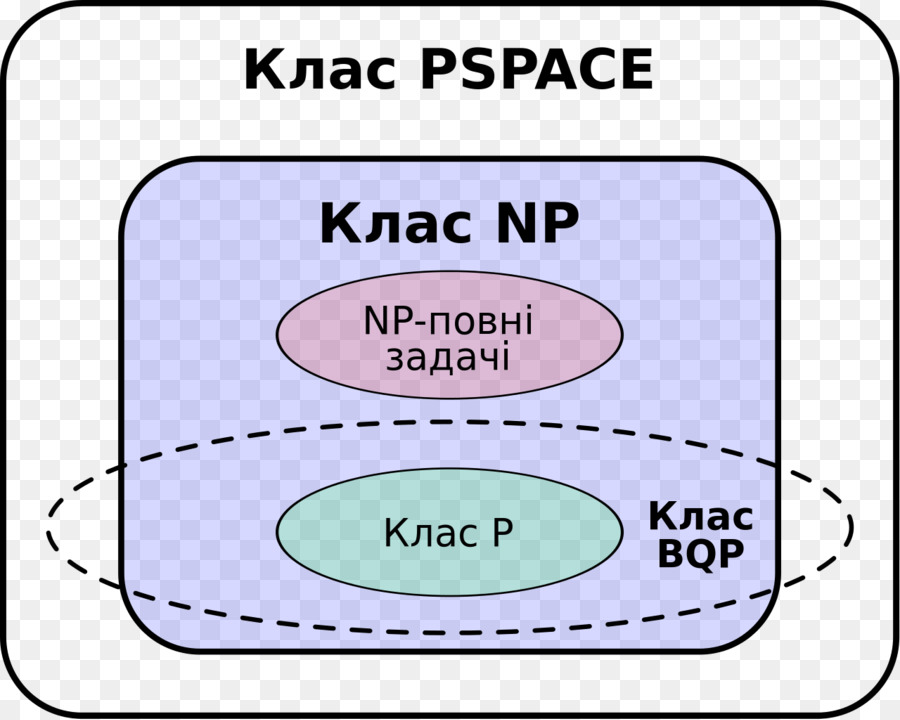 Computação Quântica，Bqp PNG