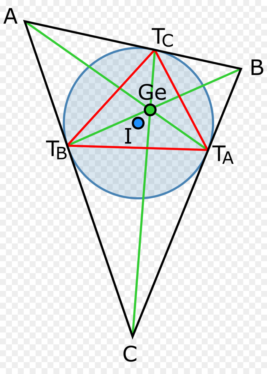 Gergonnepunkt，Incircle E Excircles De Um Triângulo PNG