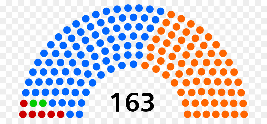 Nepal，De Nepalese Eleições Legislativas De 2017 PNG