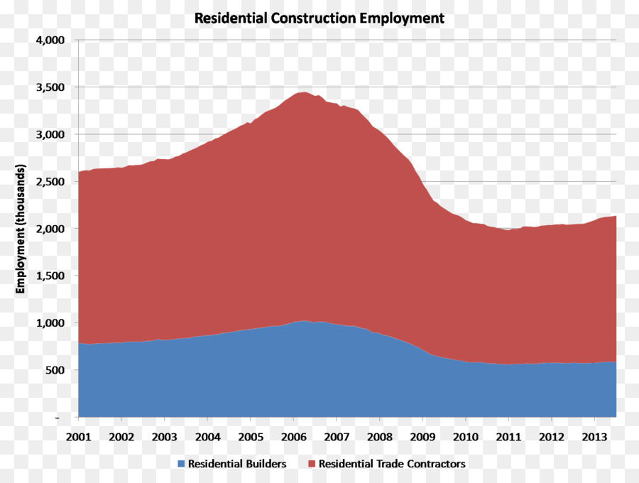 Economia Do Trabalho，De Arquitetura E Engenharia PNG