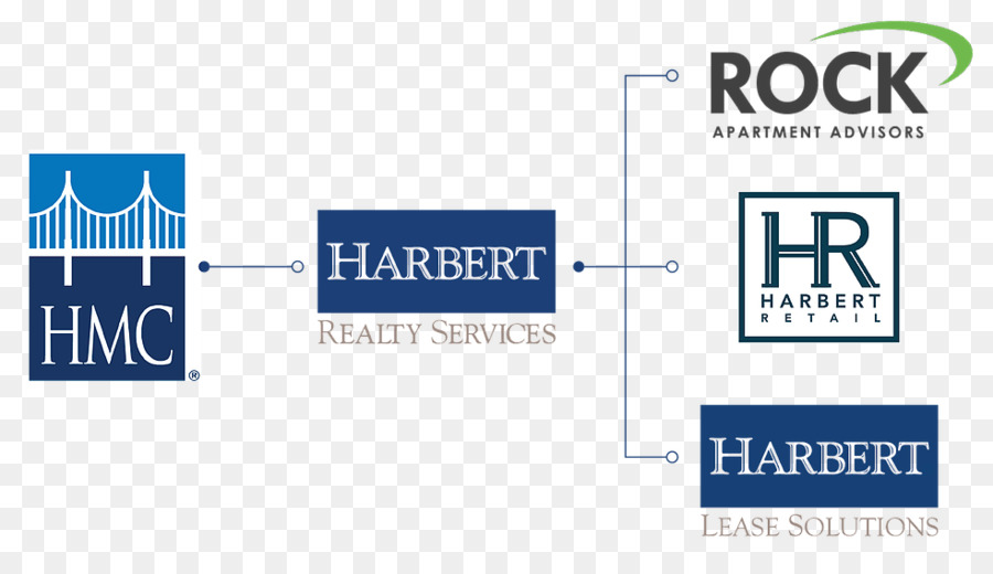 Harbert Management Corporation，Negócios PNG