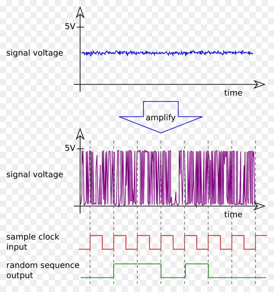 Geração De Números Aleatórios，Circuito Eletronico PNG