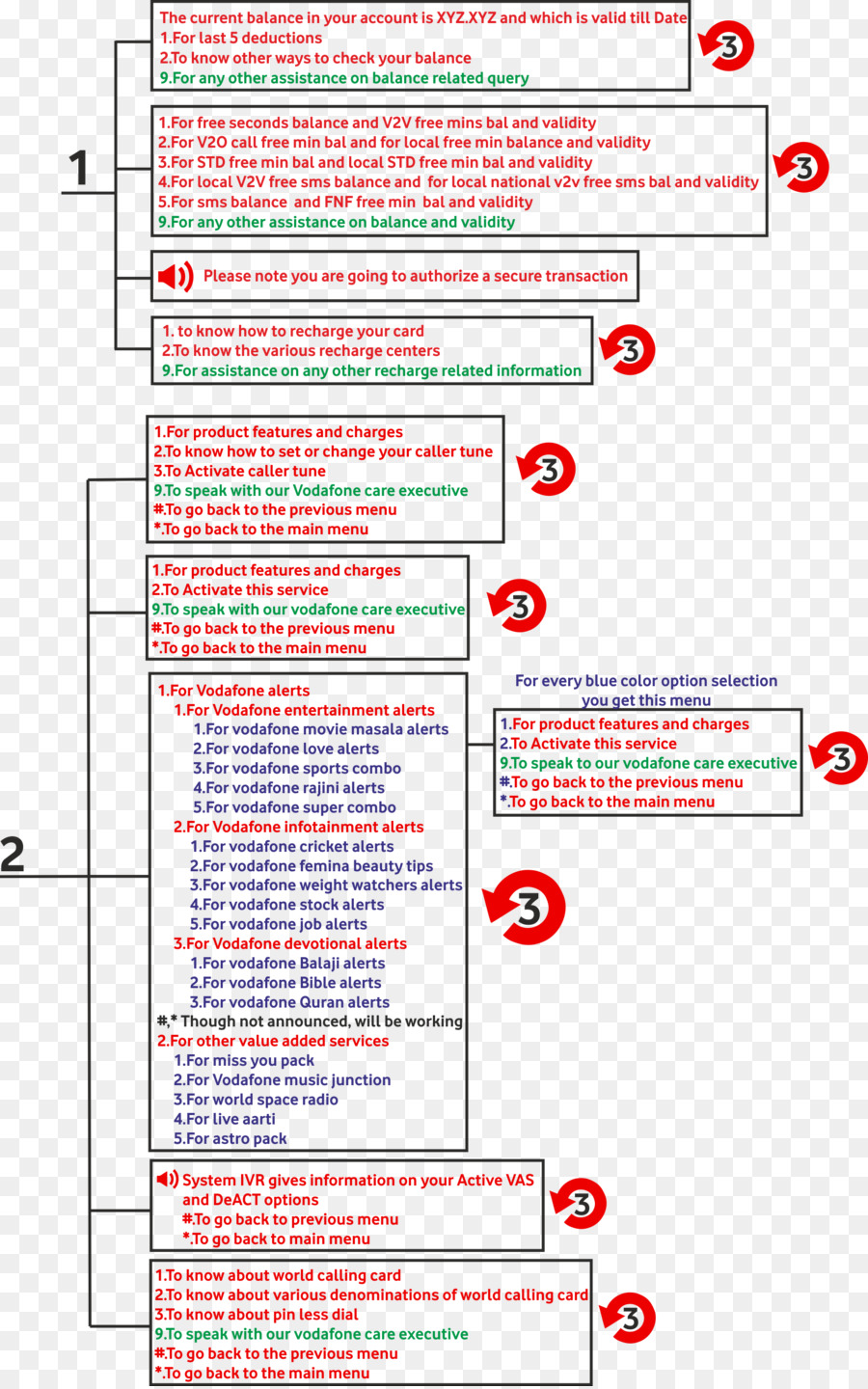 Documento，Gráfico De Gantt PNG