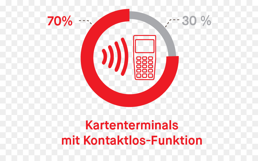 Nearfield Comunicação，Pagamentos Sem Contato PNG