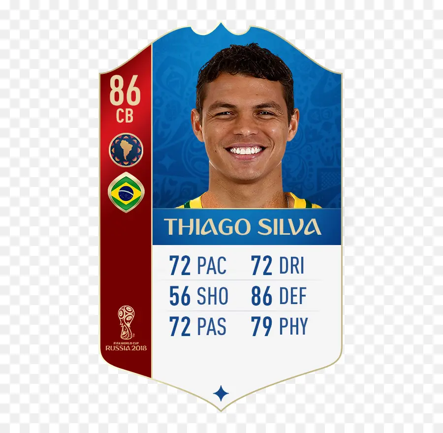 Thiago Silva，Futebol PNG