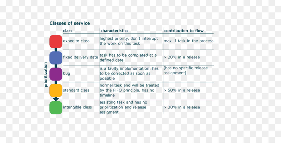 Kanban，Kanban Board PNG