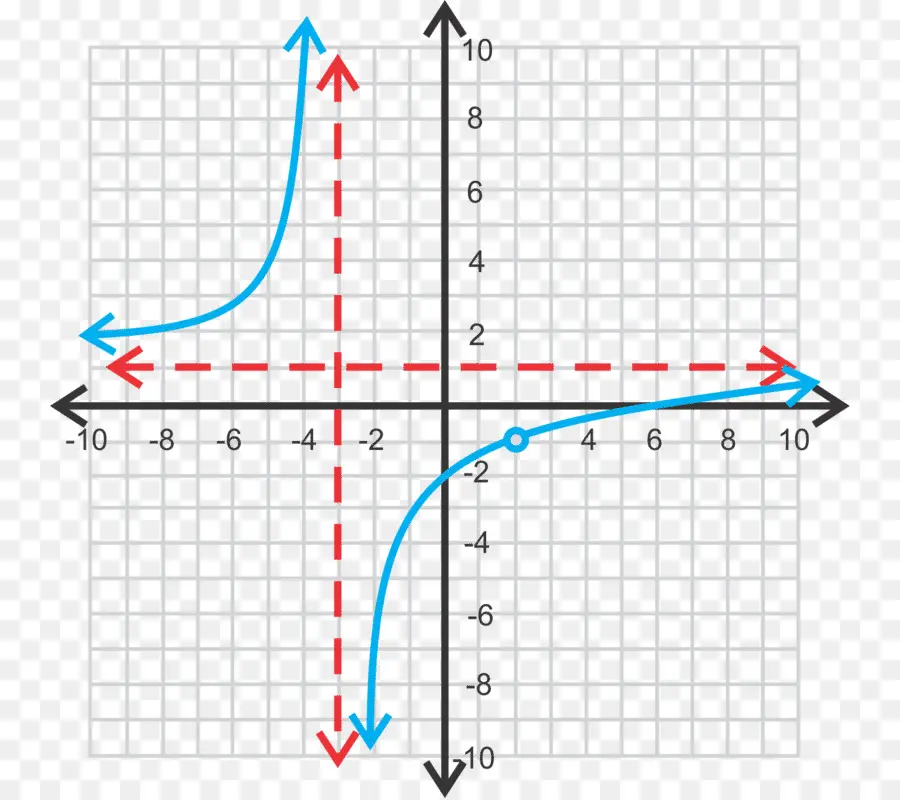 Gráfico，Função PNG