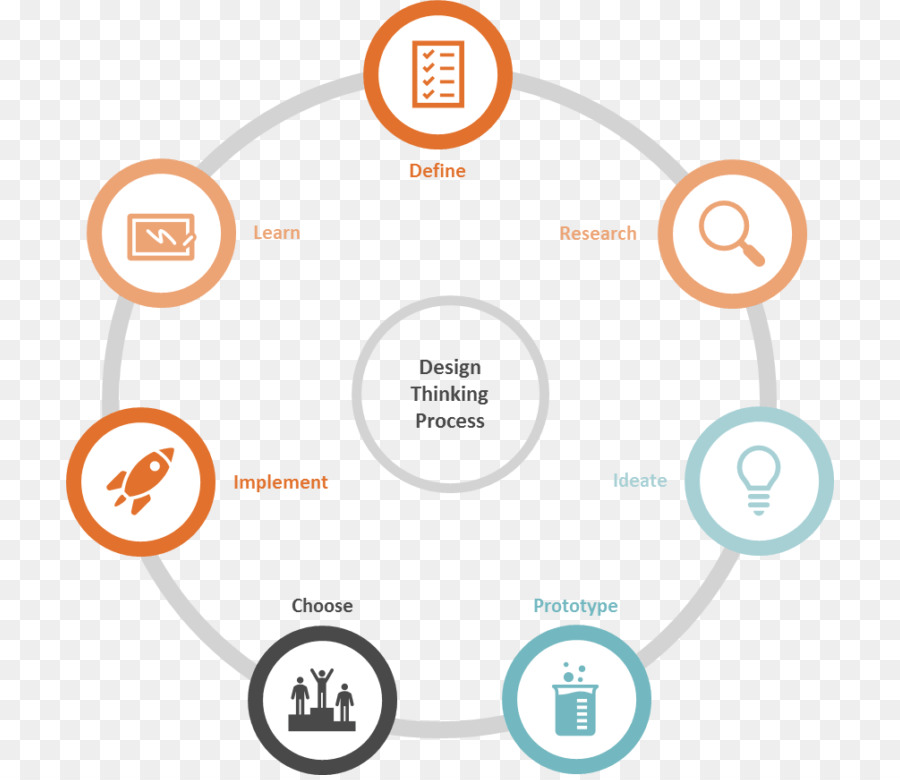 Processo De Design Thinking，Definir PNG