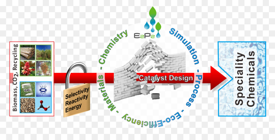 Química Verde，Química PNG