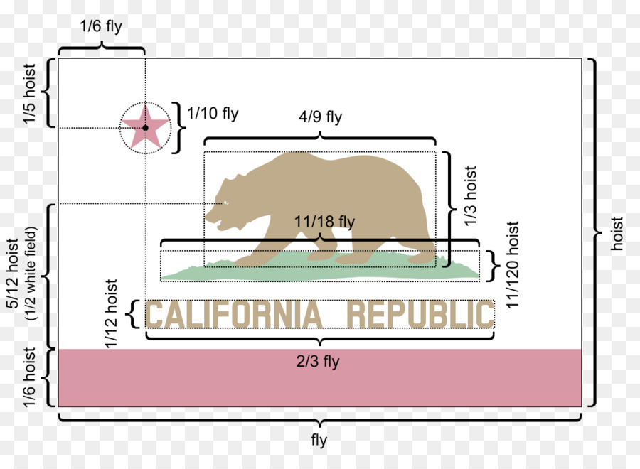 Califórnia República，Arco íris PNG