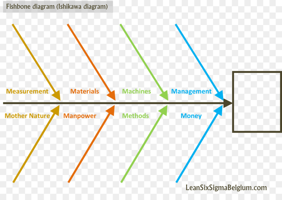 Diagrama De Espinha De Peixe，Setas PNG