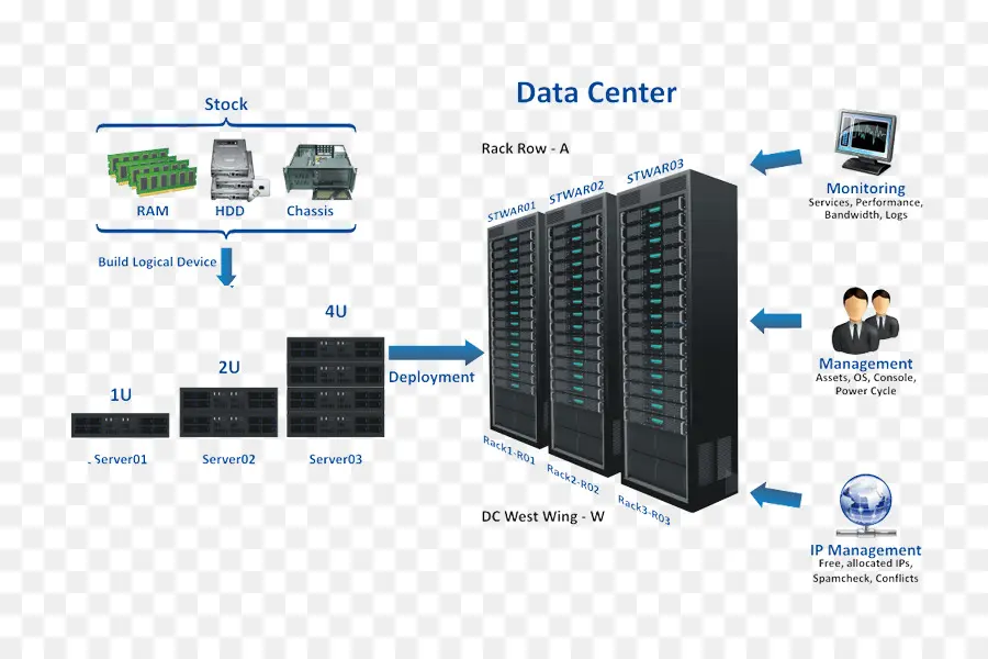 Centro De Dados，Rede De Computadores PNG