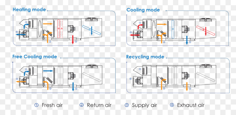 Ventilação Com Recuperação De Calor，Calor PNG