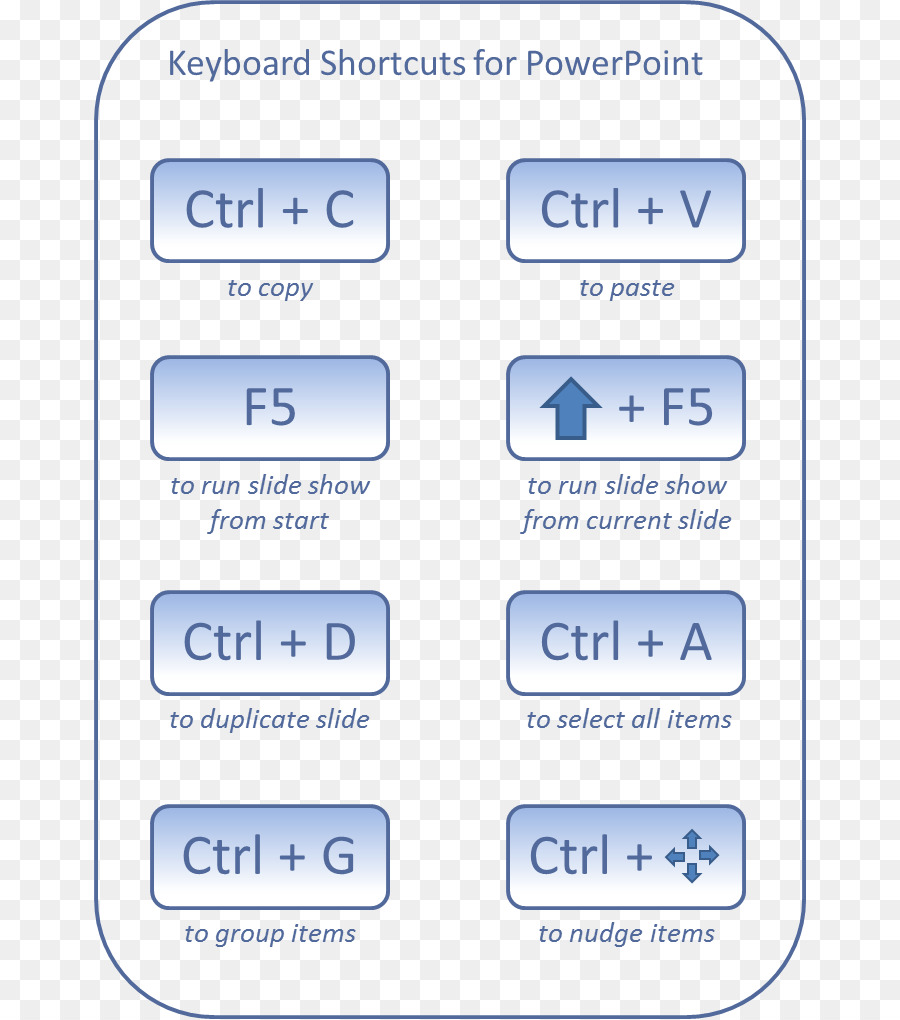 Atalhos De Teclado，Power Point PNG