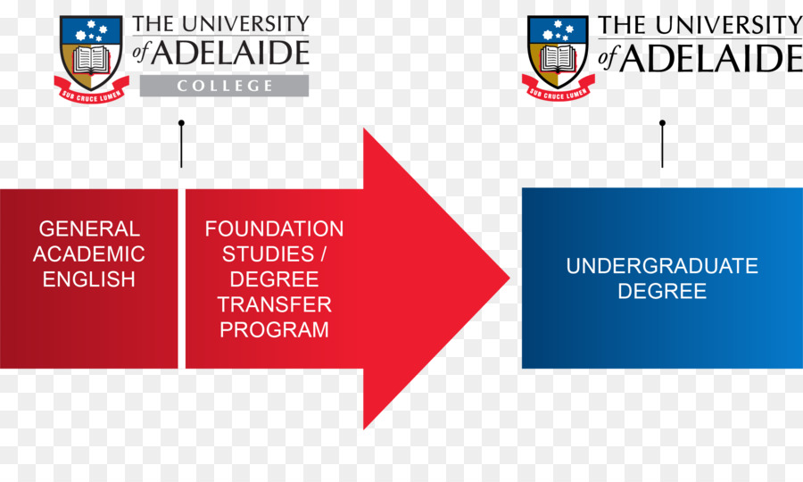 Universidade De Adelaide，Universidade PNG